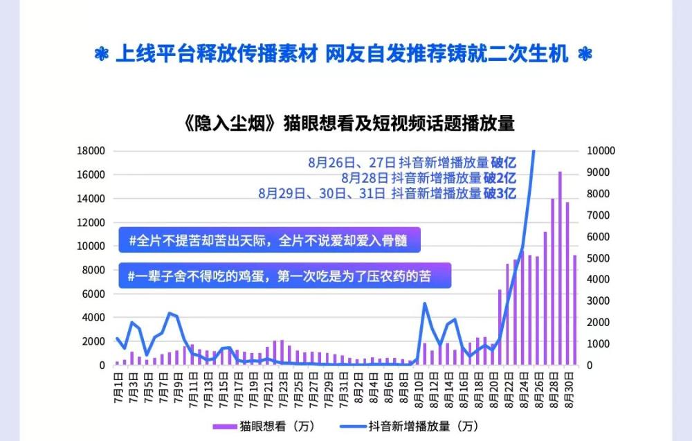 《隐入尘烟》票房破9000万元 小众影片未曾设想的破圈之路
