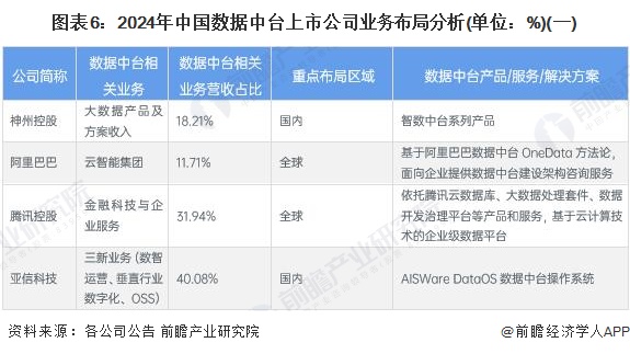 2024年中国数据中台行业上市公司全方位对比 业务布局与业绩深度解析